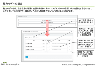 能力目標の設定