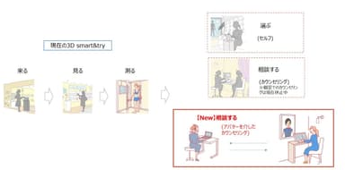 サービスイメージ図