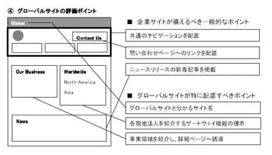 (4)グローバルサイトの評価ポイント