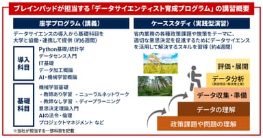 データサイエンティスト育成プログラムのイメージ画像