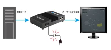 電源オフでもストリーミング配信