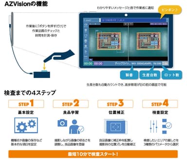 AZVisionの機能