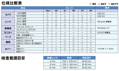 仕様比較表と検査範囲目安