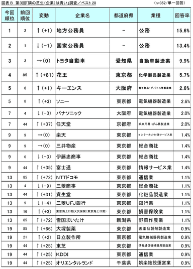 図表B_ベスト20