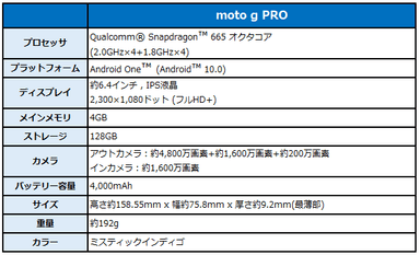 新端末スペック表