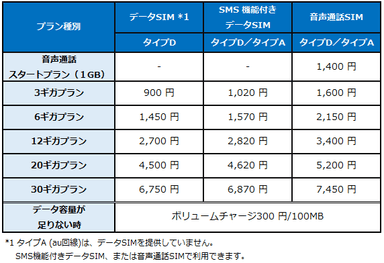 プラン月額料金表