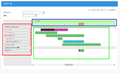 ガントチャート表示