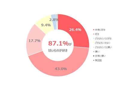 図表1-1