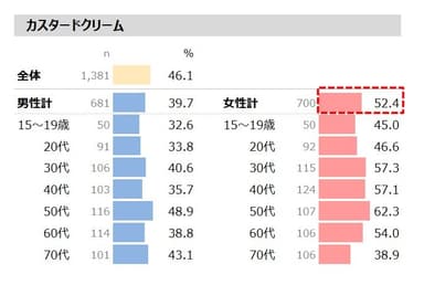 図表3-2