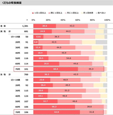 図表4-2