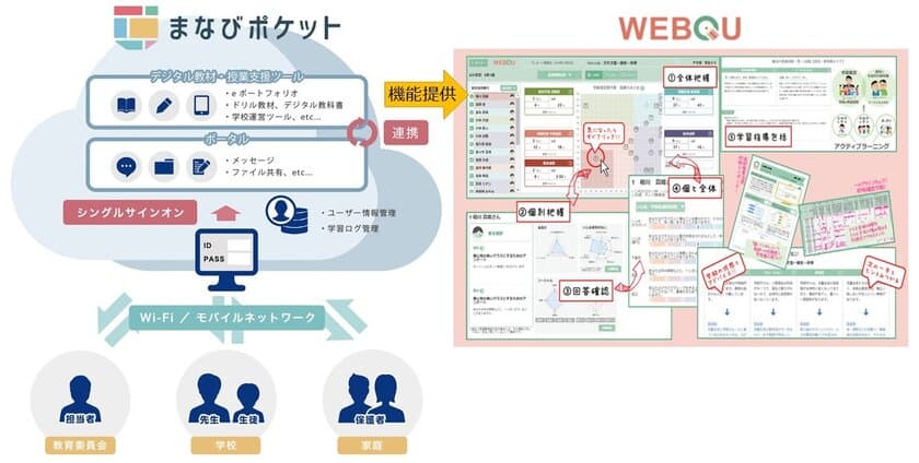 大垣市、大垣市教育委員会、NTT Com、
WEBQU教育サポートによる「先端技術を活用した
教育・学習環境の充実に向けた連携協力
に関する協定」の締結について