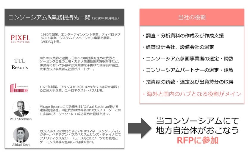 ピクセルカンパニーズが参画する
日本型IRプロジェクトメンバーに関するお知らせ