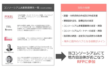 ピクセル　コンソーシアム＆業務提携先一覧