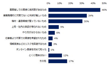 「（オンライン面接を）導入していない」と回答した企業にお伺いします。オンライン面接を導入していない理由を教えてください。（複数回答可）