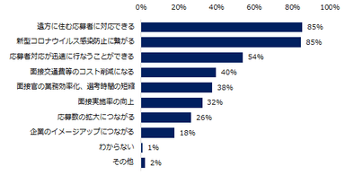 オンライン面接の感想で「満足」「どちらかといえば満足」と回答した企業にお伺いします。その理由を教えてください。（複数回答可）