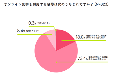 図1