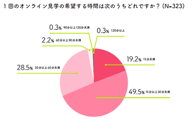 図3