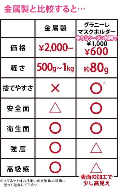 金属製との製品比較