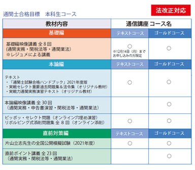 本科生各コース