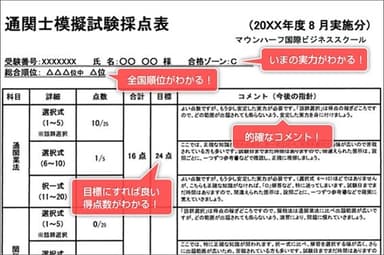 模擬試験採点表