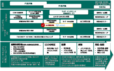 サイバーセキュリティ・MS＆ADプラットフォーム