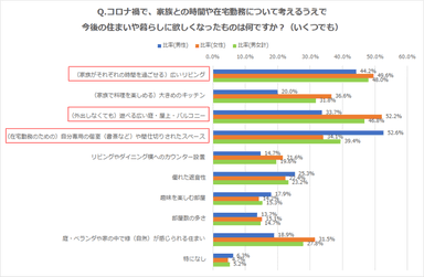 グラフ3