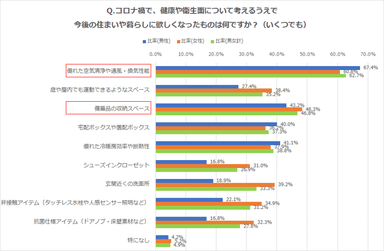 グラフ4