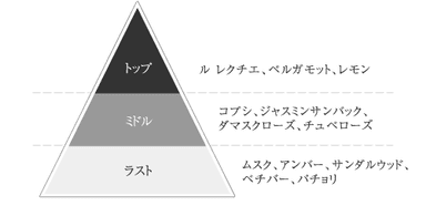 月雫の香り