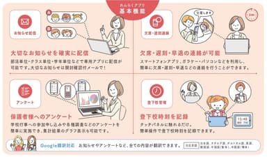 「れんらくアプリ」を活用したデジタル化