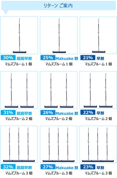 リターン案内