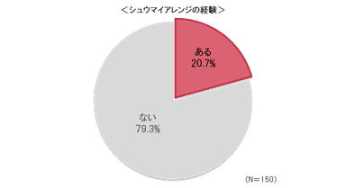 シュウマイアレンジの経験