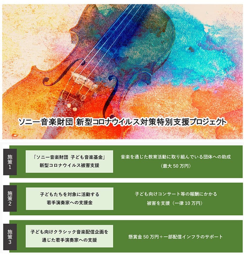 ソニー音楽財団 新型コロナウイルス対策特別支援プロジェクト
　子どもへの音楽を通した教育活動を行う団体、
子どもたちを対象に活動する若手演奏家への支援を実施