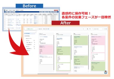 eセールスマネージャーMS(esm's)　特徴(2)