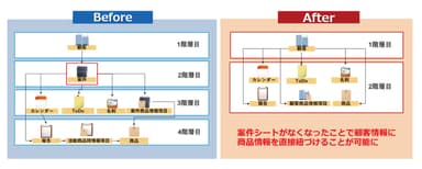 eセールスマネージャーMS(esm's)　特徴(3)-1