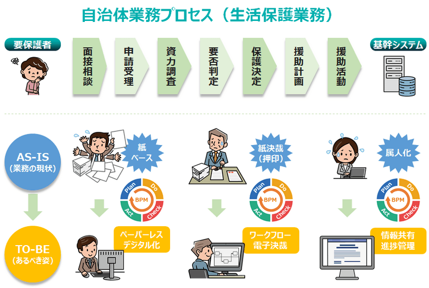 「デジタル・ガバメント推進広域研究会」発足に関する協定を締結