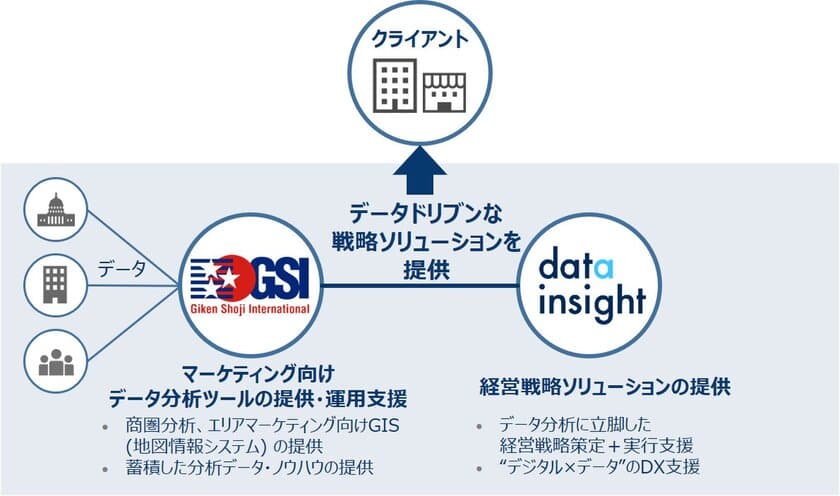 技研商事インターナショナルが経営戦略にデータを積極活用していく
“データドリブンな戦略ソリューション”の提供を開始