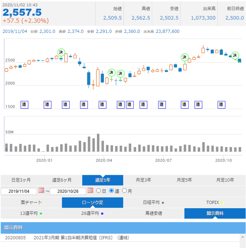 株価チャートをより便利に　自社株価表示サービスの株価チャートに新機能を追加