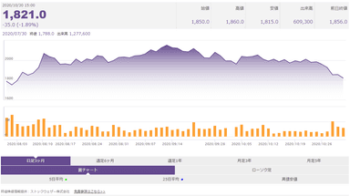 chart_EOD