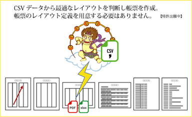 雷神レポート(2)