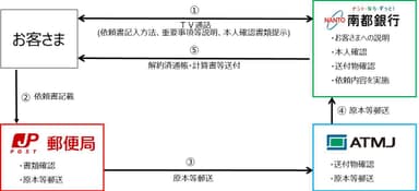 【取次のイメージ図】