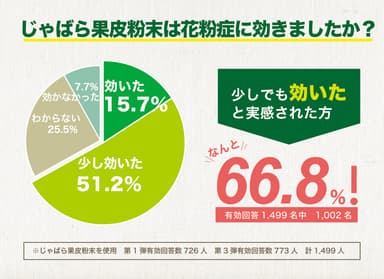 【2019年】果皮粉末の調査結果1