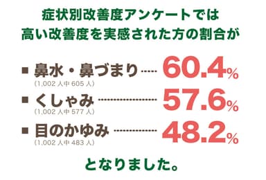 【2019年】果皮粉末の調査結果2