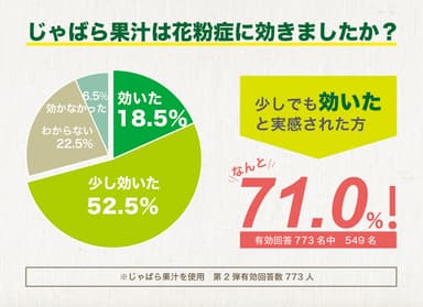 【2019年】果汁の調査結果1