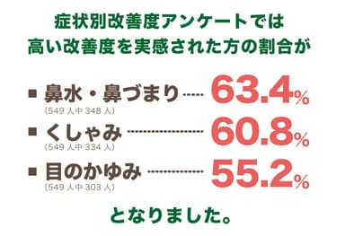 【2019年】果汁の調査結果2