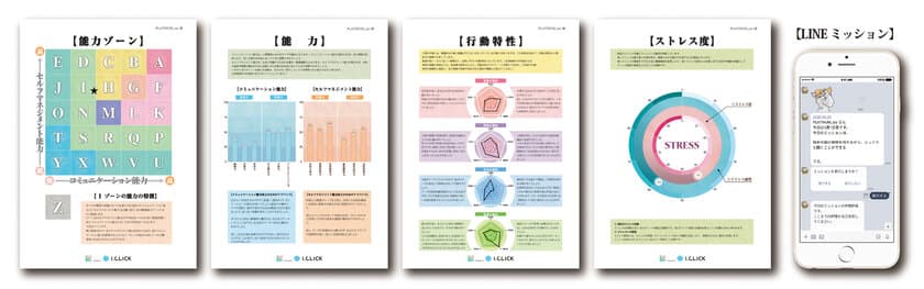 人事・採用・育成・離職率低下など
人材に関する課題を解決する支援ツール　
行動特性診断システム『VANTAGE(バンテージ)』特許取得！