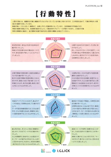 診断結果レポートサンプル5