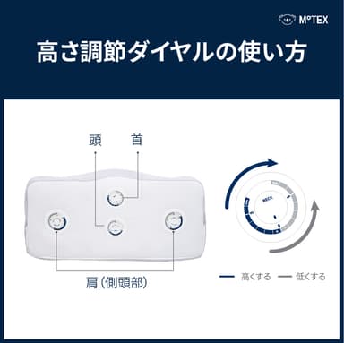 ダイヤル調節方法