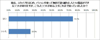 認知度