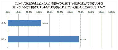 利用率1