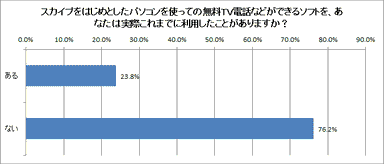 利用率2